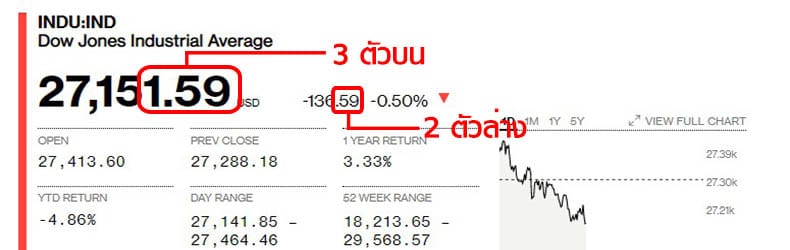 หวยหุ้นดาวโจนส์ออนไลน์